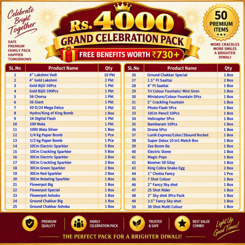 Rs. 4000 Grand Celebration Pack